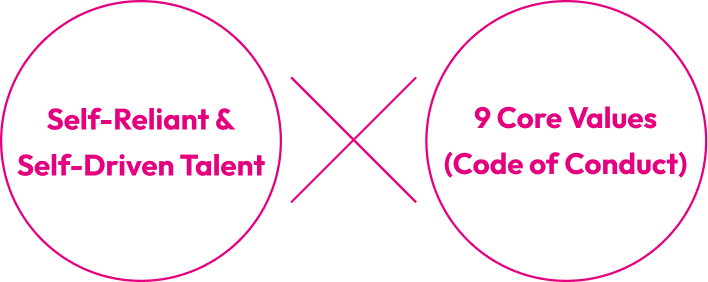 Self-Reliant & Self-Driven Talent × 9 Core Values(Code of Conduct)